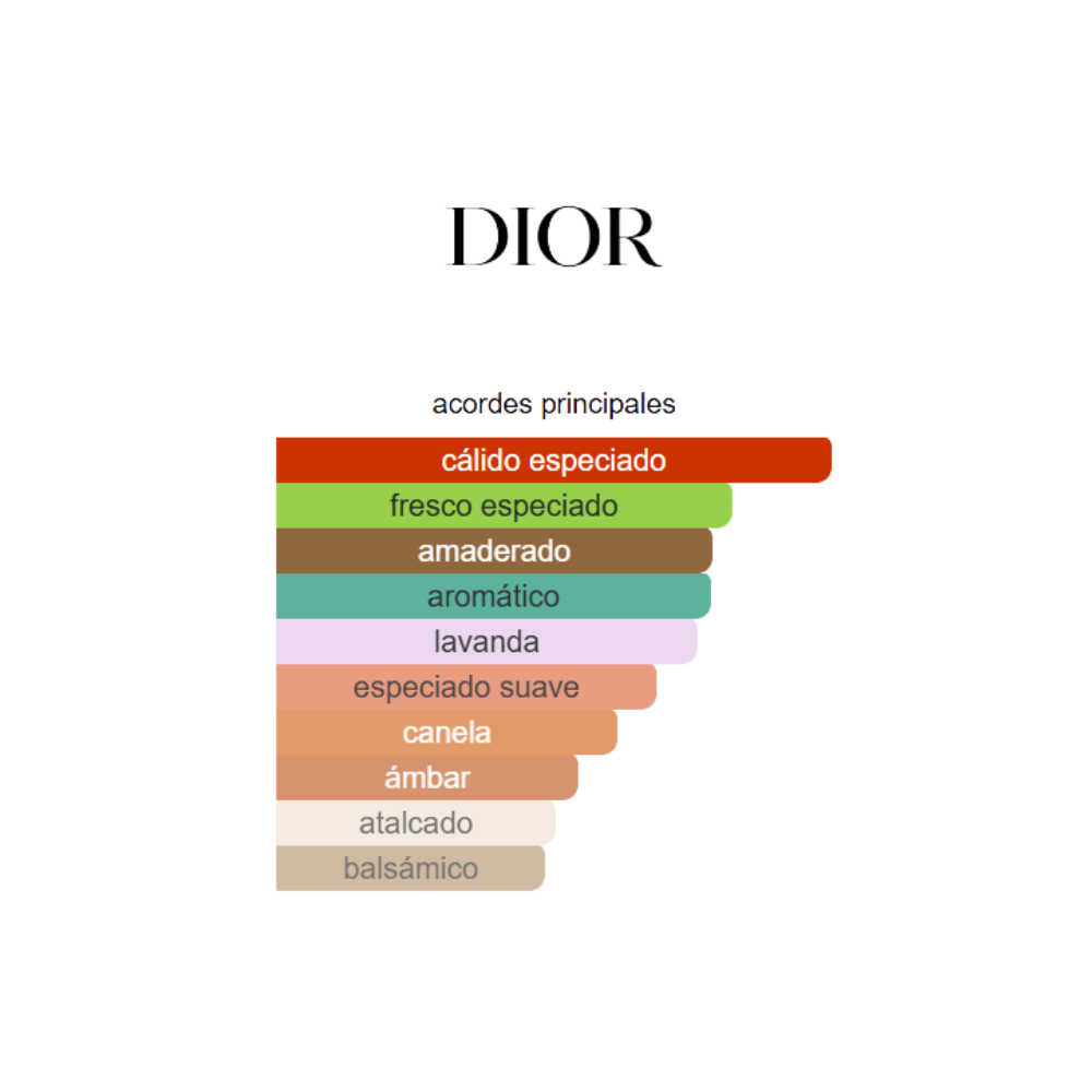 DIOR SAUVAGE ELIXIR