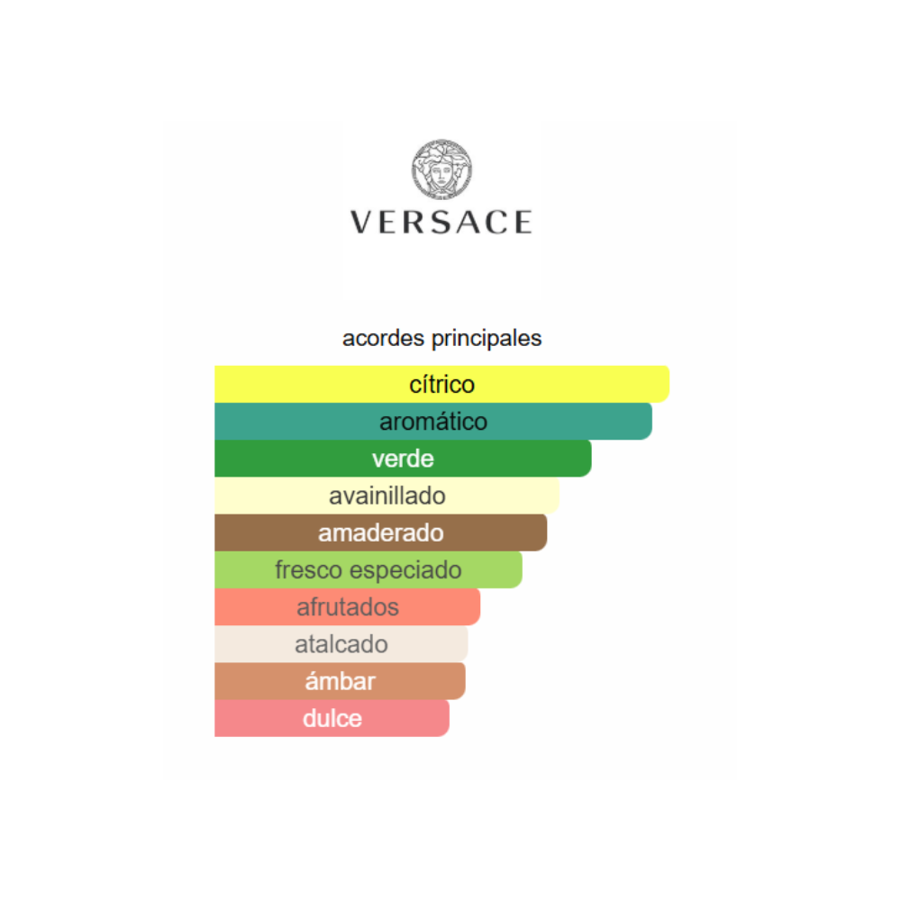 VERSACE EROS EAU DE PARFUM