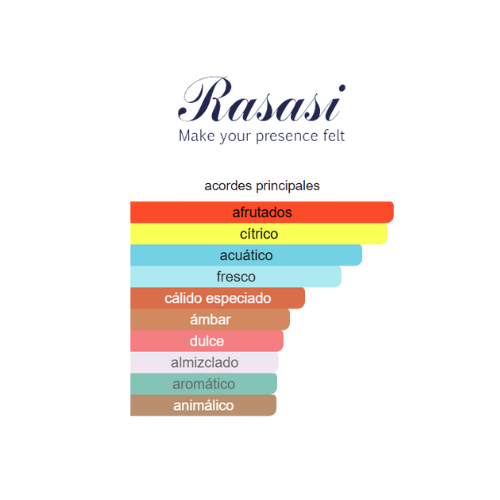 HAWAS RASASI PARA HOMBRE