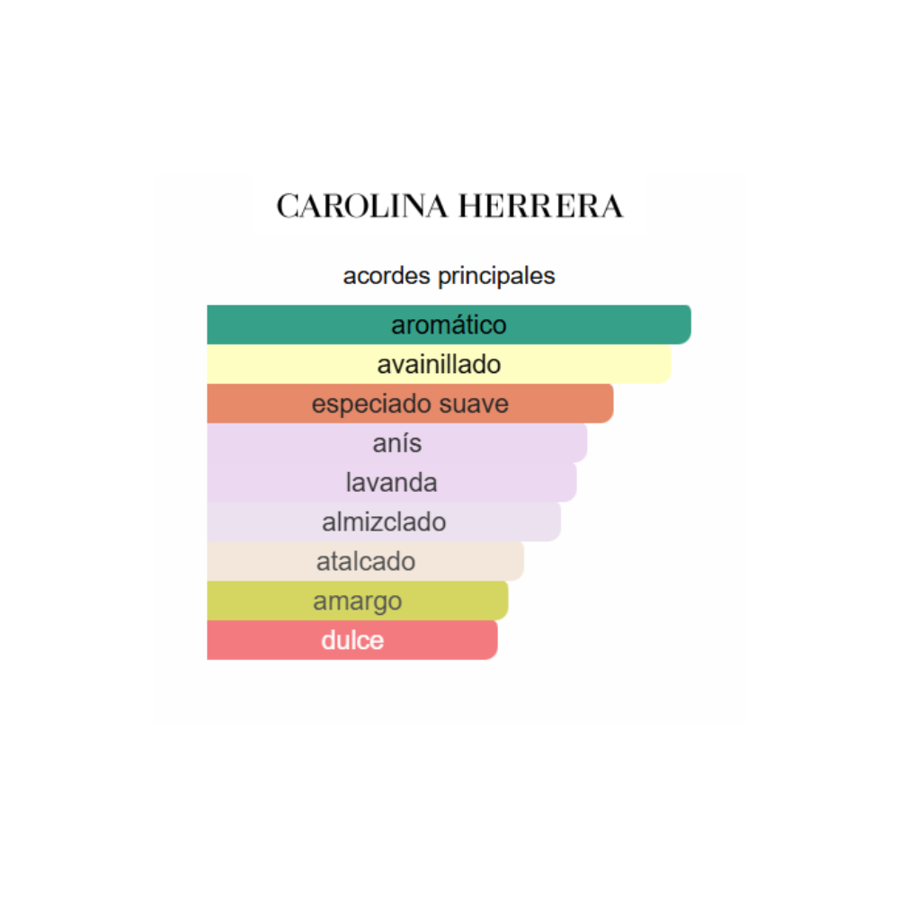 212 VIP BLACK CAROLINA HERRERA