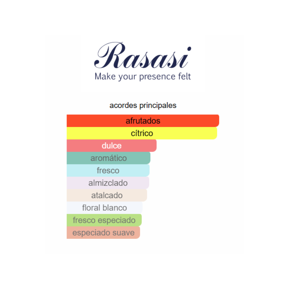 HAWAS ICE RASASI EAU DE PARFUM