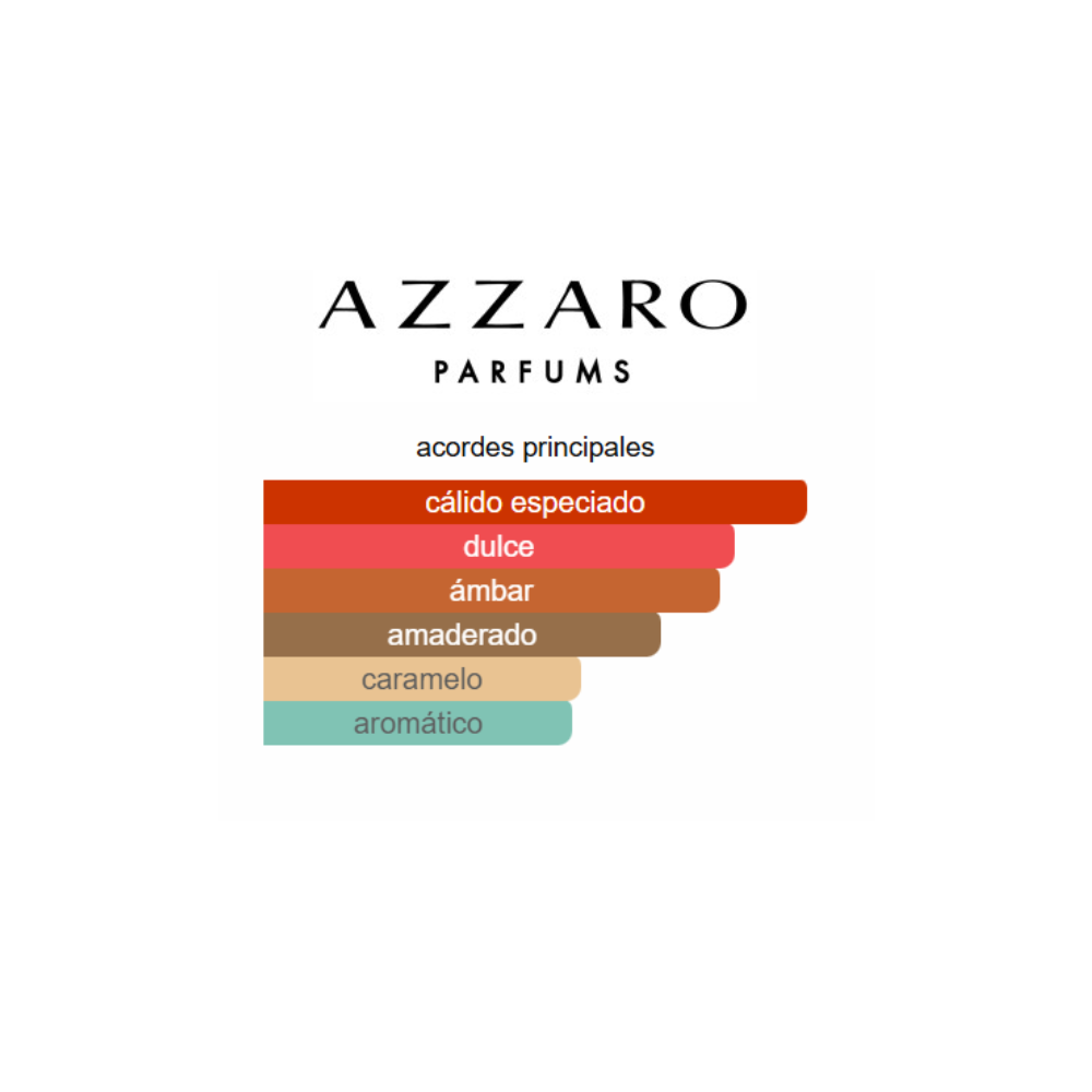 AZZARO THE MOST WANTED INTENSE EDP