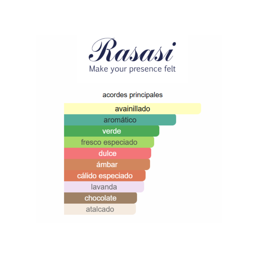 HAWAS ELIXIR RASASI EAU DE PARFUM