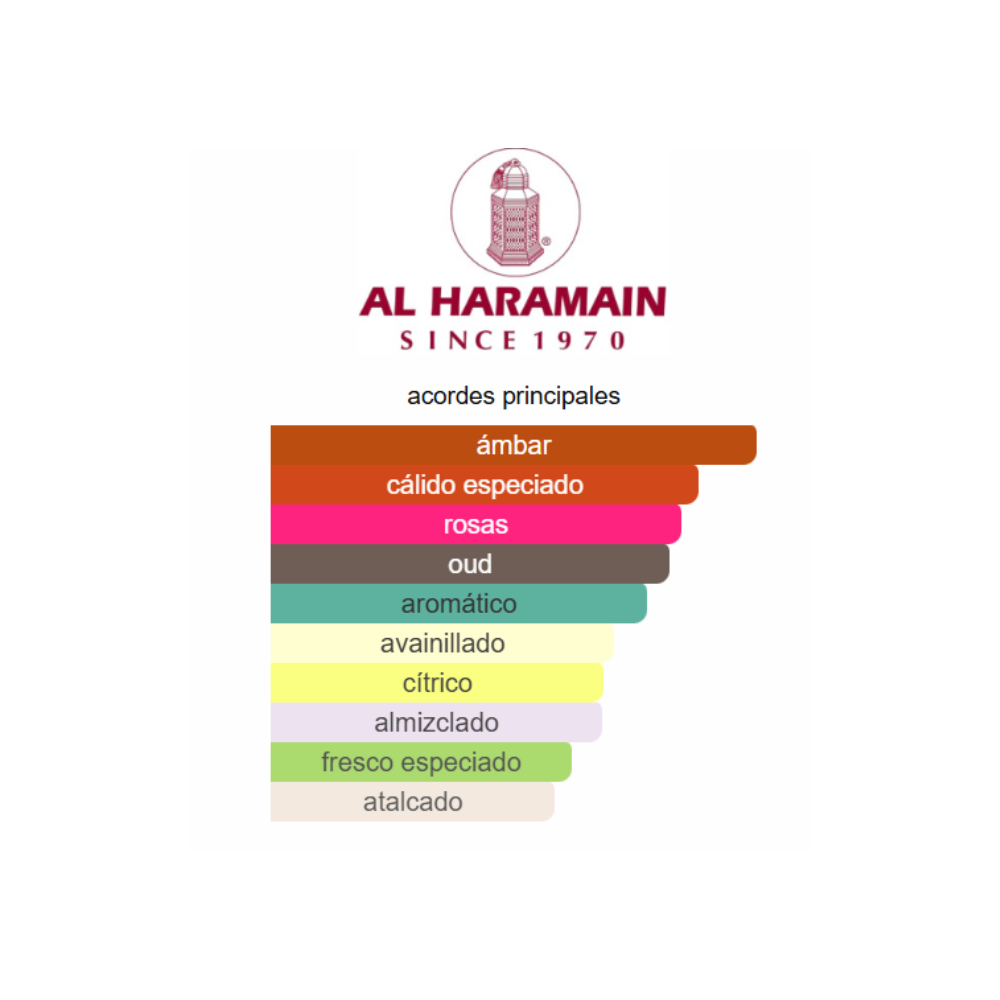 AL HARAMAIN AMBER OUD DUBAI NIGHT