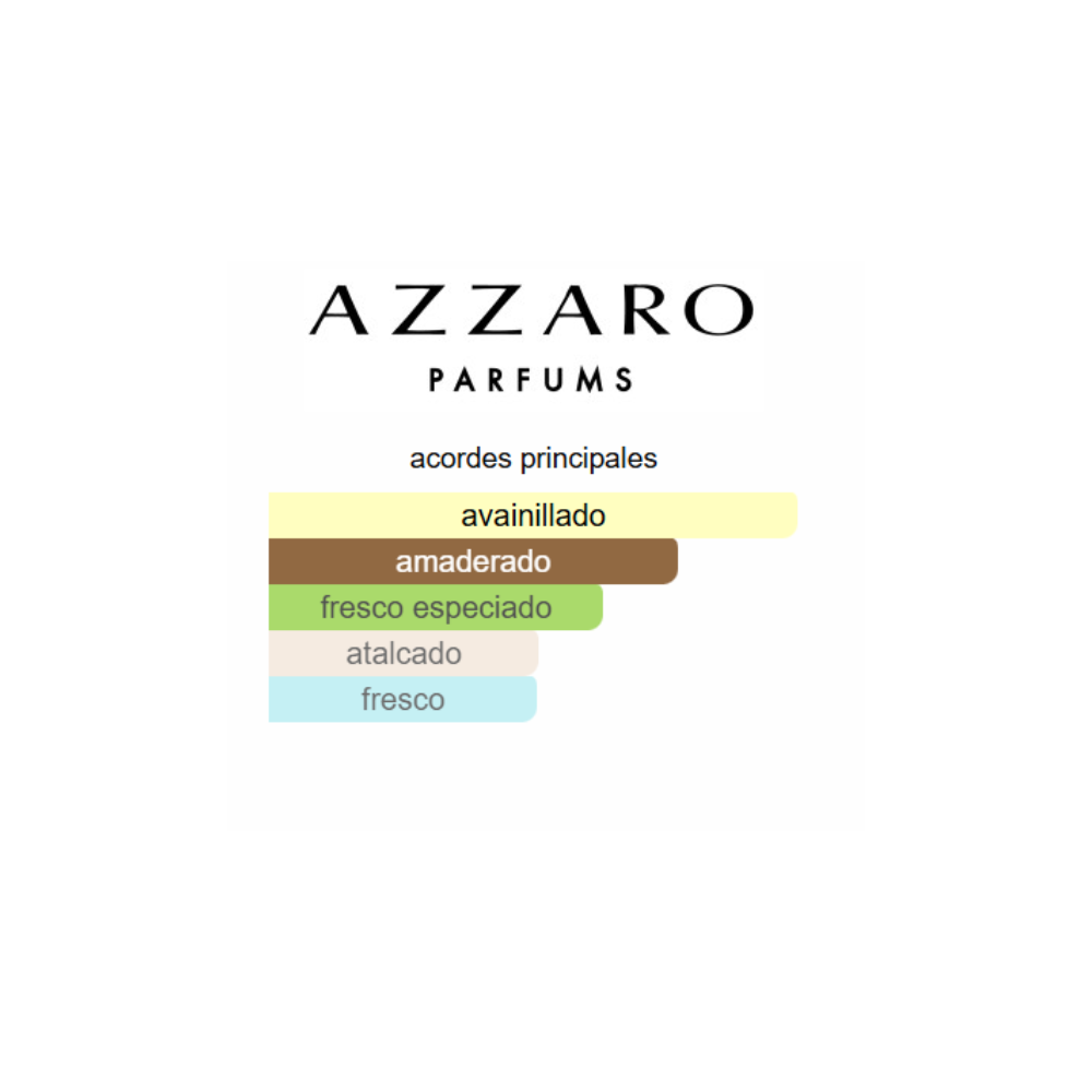 AZZARO THE MOST WANTED PARFUM