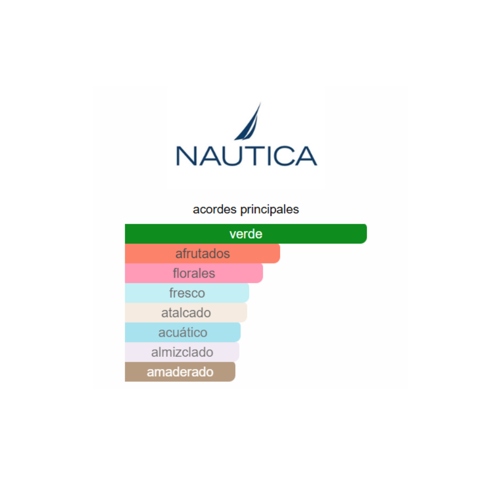 NAUTICA VOYAGE EDT