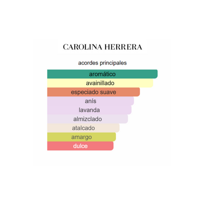 212 VIP BLACK CAROLINA HERRERA