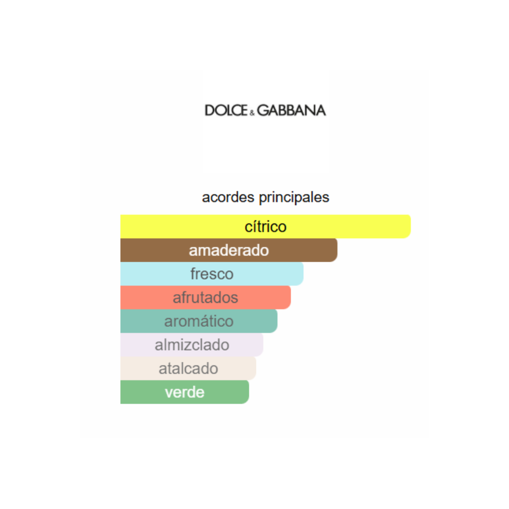 DOLCE & GABBANA LIGHT BLUE MUJER EDT