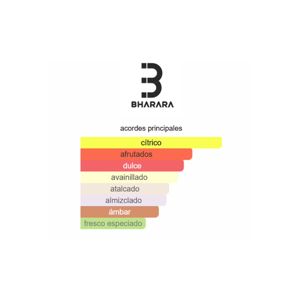 BHARARA KING Unisex Eau de Parfum