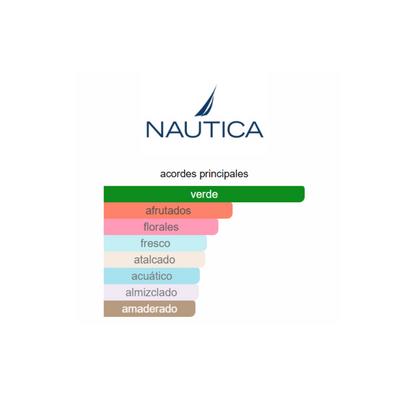 NAUTICA VOYAGE EDT